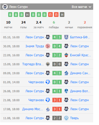 ставки на матч чайка-камаз ставки на матч чайка-камаз