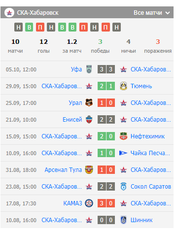 ставки на ротор-ска-хабаровск ставки на ротор-ска-хабаровск