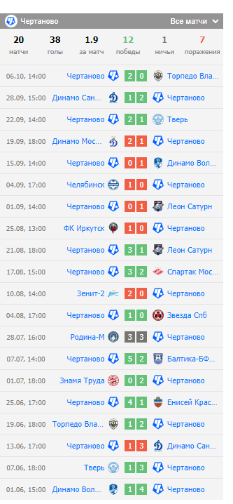 ставки на енисей 2-чертаново ставки на енисей 2-чертаново