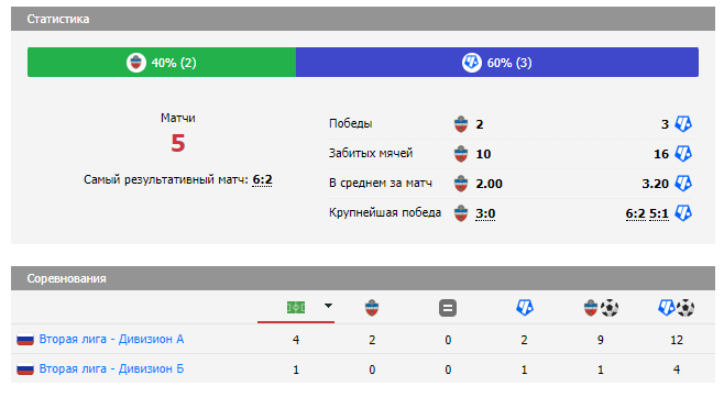енисей 2-чертаново 13 октября енисей 2-чертаново 13 октября
