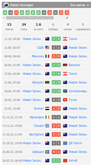 игра новая зеландия малайзия игра новая зеландия малайзия