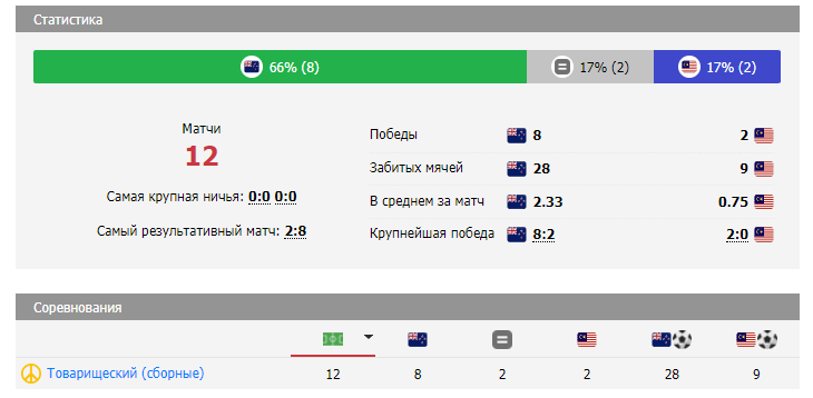 новая зеландия малайзия матч новая зеландия малайзия матч
