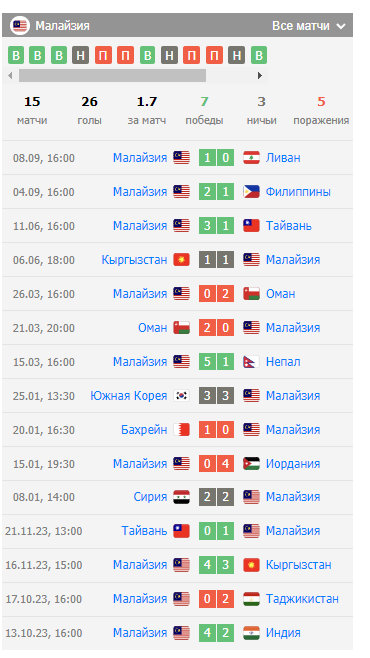 прогноз новая зеландия малайзия прогноз новая зеландия малайзия