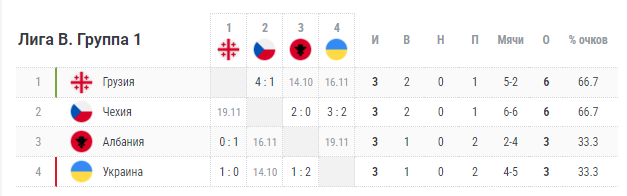 чехия сегодня 21 45 украина чехия сегодня 21 45 украина