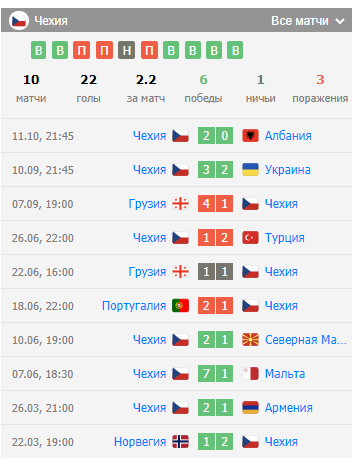 чехия украина прогноз на сегодня чехия украина прогноз на сегодня