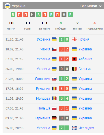 чехия украина ставка чехия украина ставка