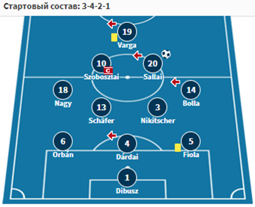футбол венгрия босния и герцеговина матч футбол венгрия босния и герцеговина матч