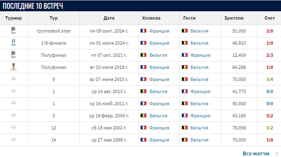 прогноз на матч франция бельгия прогноз на матч франция бельгия