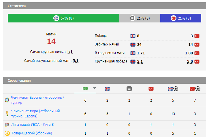 турция исландия футбол прогноз турция исландия футбол прогноз