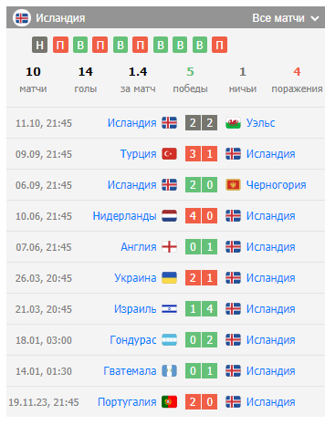 турция исландия лига наций турция исландия лига наций