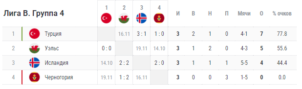 турция исландия матч турция исландия матч