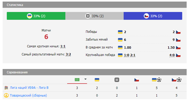 украина чехия футбол 2024 украина чехия футбол 2024