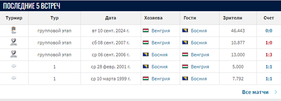 венгрия босния и герцеговина прогноз футбол венгрия босния и герцеговина прогноз футбол
