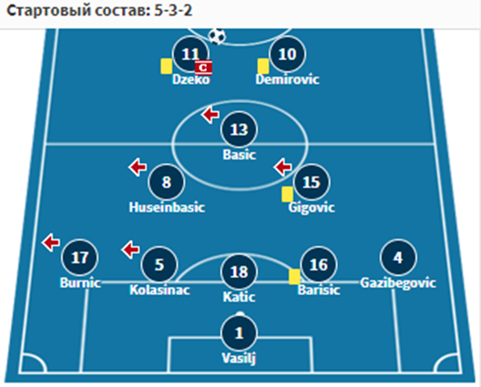 венгрия босния и герцеговина прогноз на сегодня венгрия босния и герцеговина прогноз на сегодня