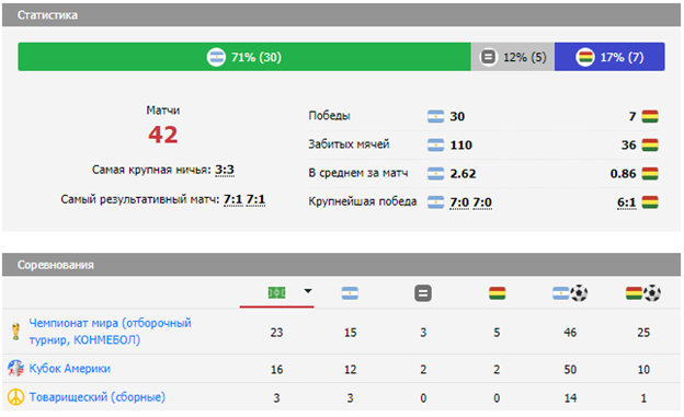 аргентина боливия матч аргентина боливия матч