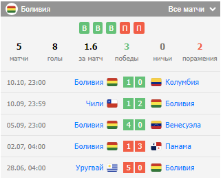 bolivia argentina bolivia argentina