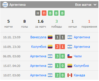 боливия аргентина футбол боливия аргентина футбол