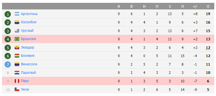 бразилия перу футбол бразилия перу футбол