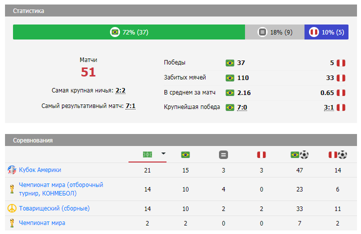 бразилия перу прогноз на матч бразилия перу прогноз на матч