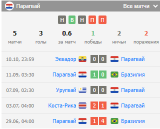футбол Парагвай – Венесуэла футбол Парагвай – Венесуэла