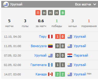 футбол уругвай эквадор футбол уругвай эквадор