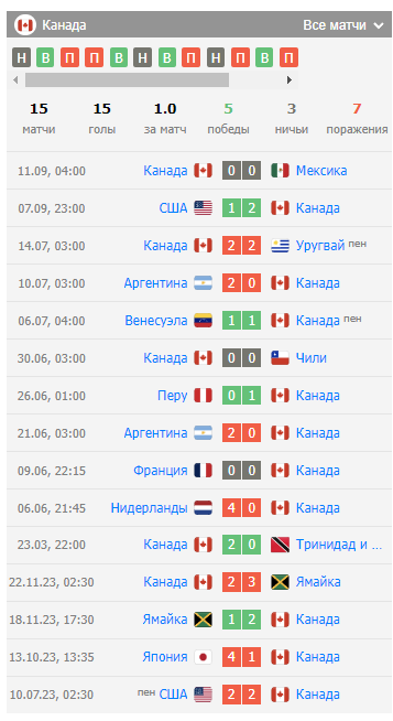 игра канада панама игра канада панама