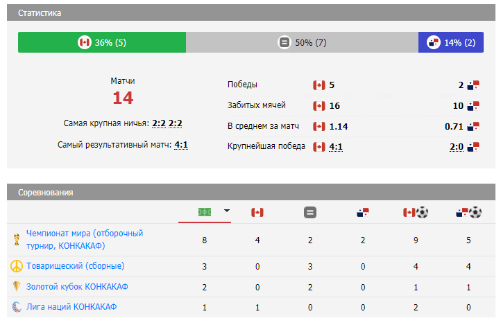 канада панама матч канада панама матч