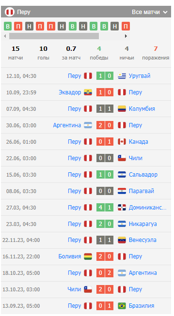 матч бразилия перу матч бразилия перу