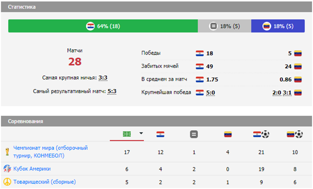 матч Парагвай – Венесуэла матч Парагвай – Венесуэла