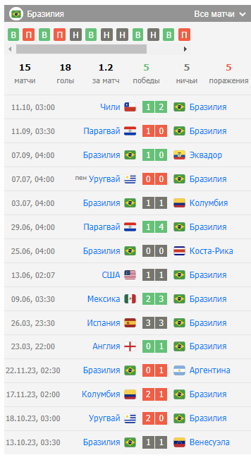 peru brazil peru brazil