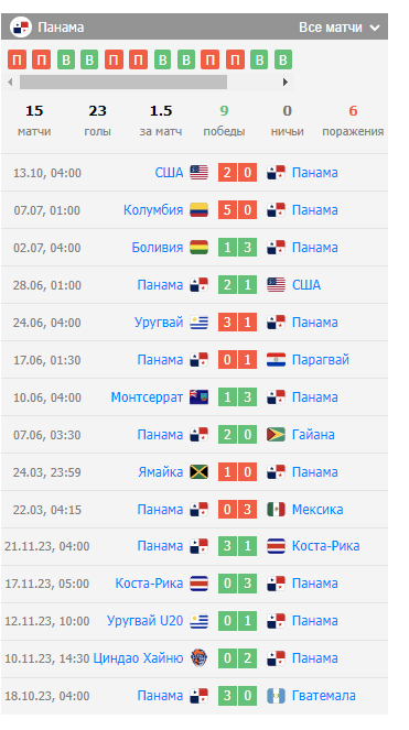 прогноз канада панама прогноз канада панама