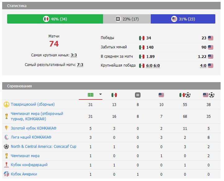 сша мексика футбол сша мексика футбол