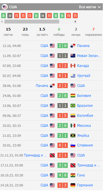 сша мексика матч сша мексика матч