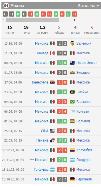 сша мексика прогноз сша мексика прогноз