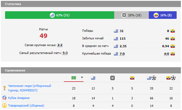 уругвай эквадор матч уругвай эквадор матч
