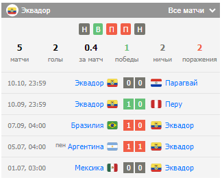 уругвай против эквадор уругвай против эквадор