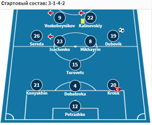 динамо минск 2-локомотив гомель прогноз динамо минск 2-локомотив гомель прогноз