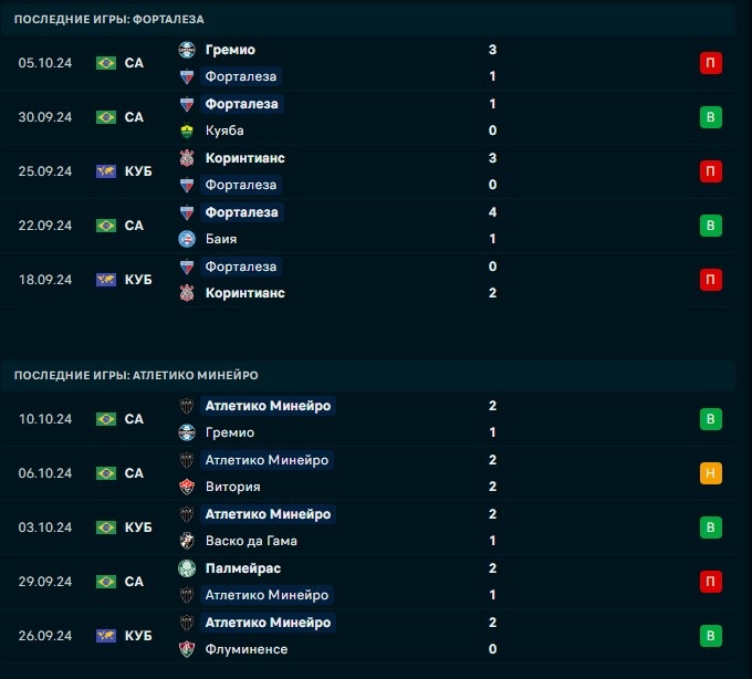 форталеза атлетико минейро матч форталеза атлетико минейро матч