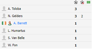 стандард льеж ж-андерлехт ж стандард льеж ж-андерлехт ж