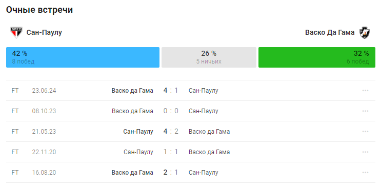 васко да гама сан паулу матч васко да гама сан паулу матч