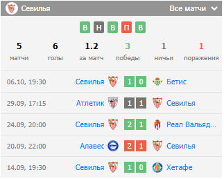барселона против севильи барселона против севильи