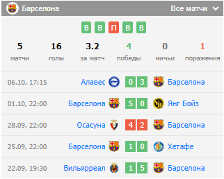 барселона севилья коэффициент на матч барселона севилья коэффициент на матч