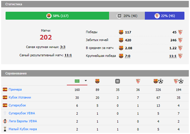 барселона севилья прогноз 20 октября барселона севилья прогноз 20 октября