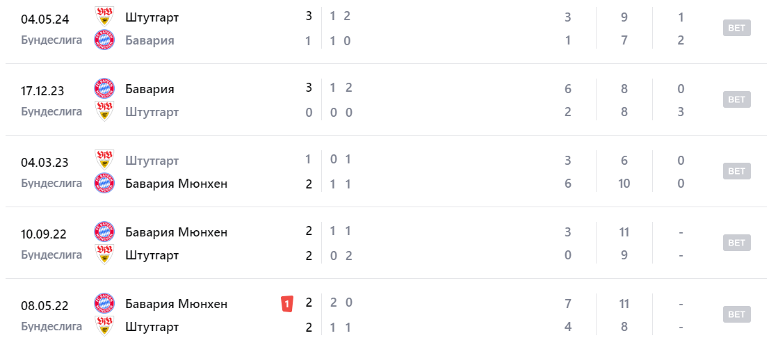 бавария штутгарт 19 октября бавария штутгарт 19 октября