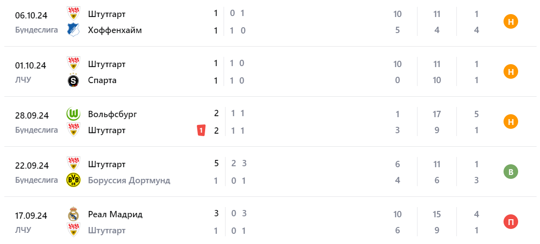 бавария штутгарт 2024 бавария штутгарт 2024