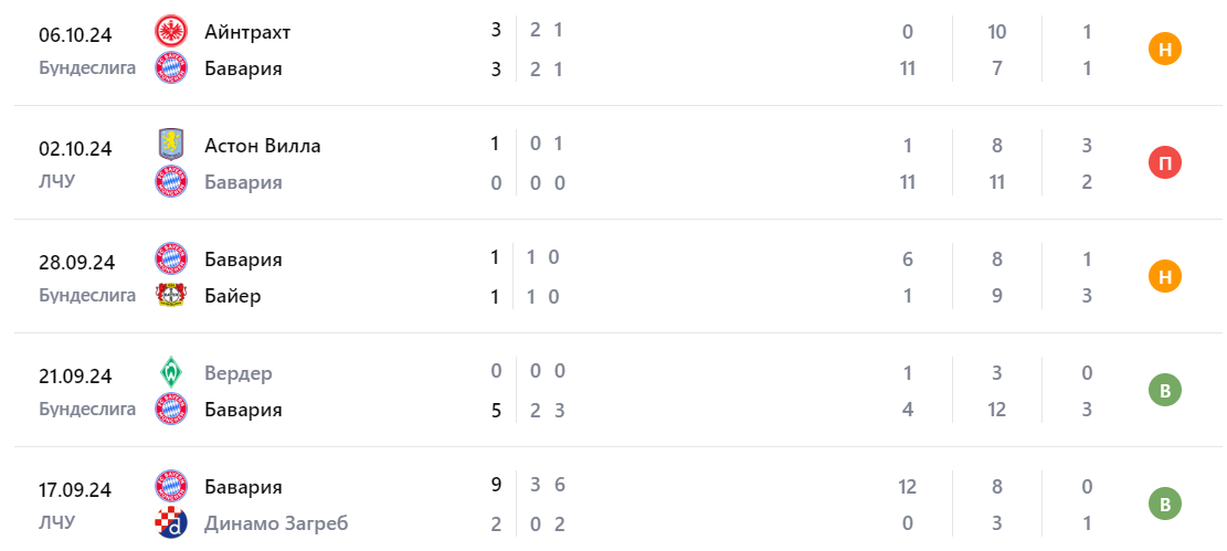 бавария штутгарт прогноз на матч бавария штутгарт прогноз на матч