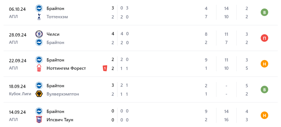 брайтон ньюкасл юнайтед прогноз брайтон ньюкасл юнайтед прогноз