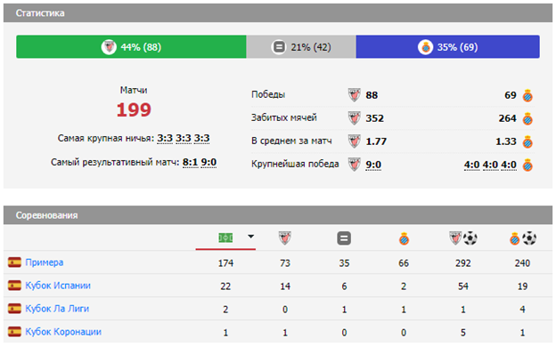 фк эспаньол фк атлетик бильбао фк эспаньол фк атлетик бильбао