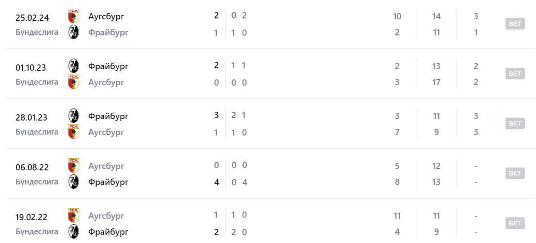 фрайбург аугсбург матч фрайбург аугсбург матч