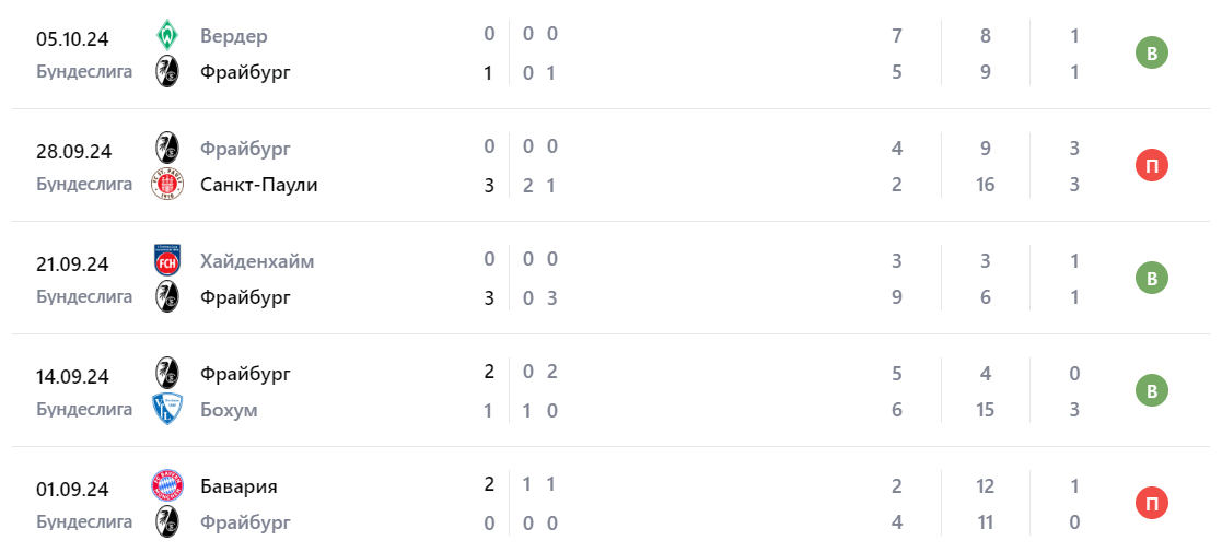 фрайбург аугсбург прогноз фрайбург аугсбург прогноз